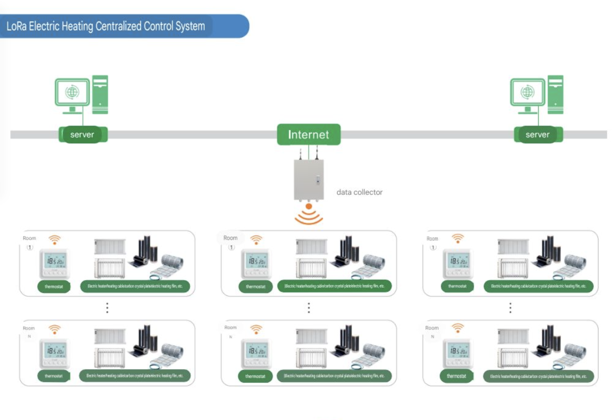 centralized system
